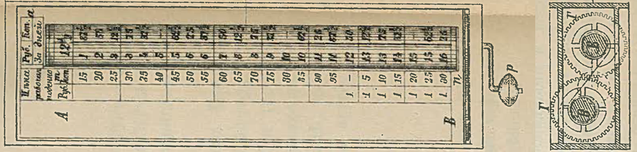 Русские привилегии на счетные машины с 1880 по 1895 гг image