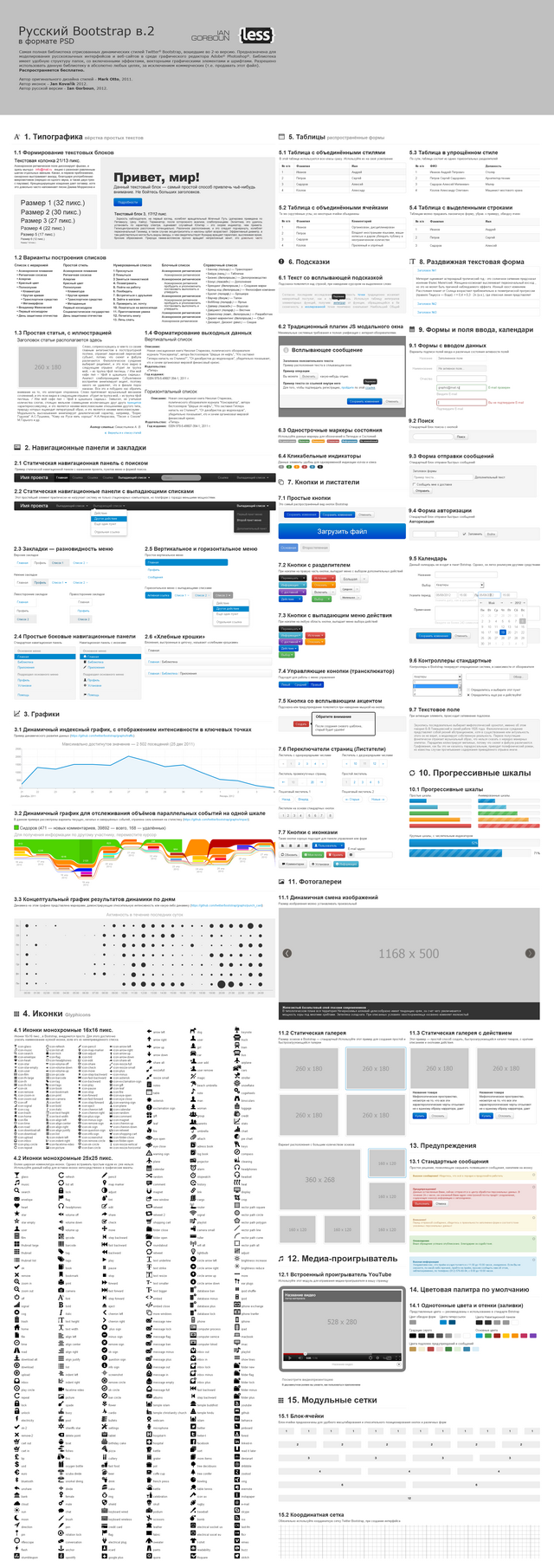 Русский Bootstrap в. 2.0 — Библиотека стилей в формате PSD image