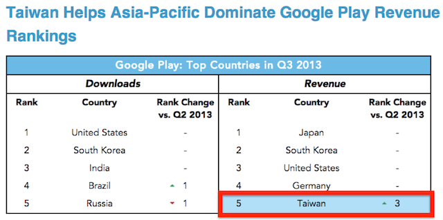 Рынок мобильных игр на традиционном китайском языке image