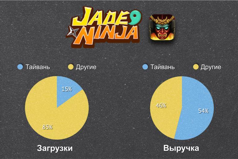 Рынок мобильных игр на традиционном китайском языке image