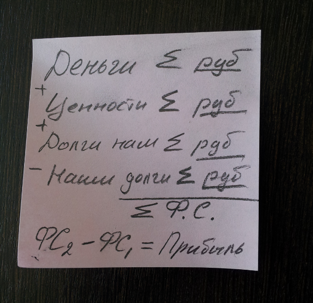 С чего начать свой персональный учет С чего начать свой персональный учет