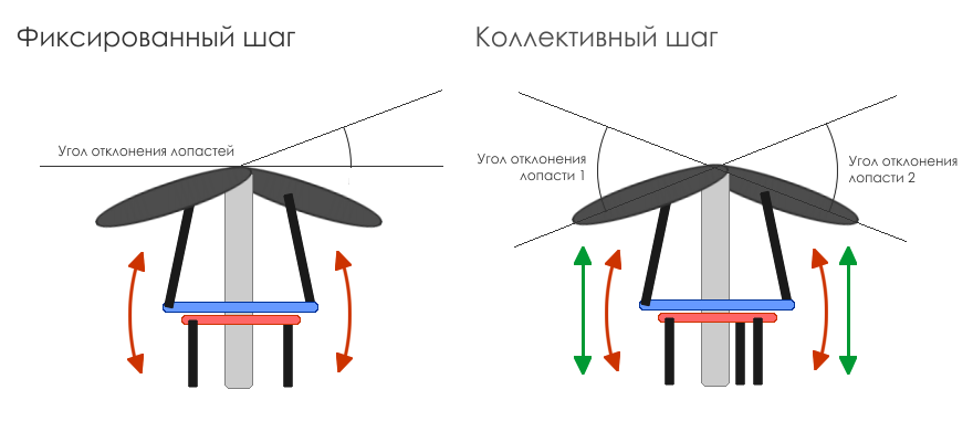 С камерой в облака. Часть 2