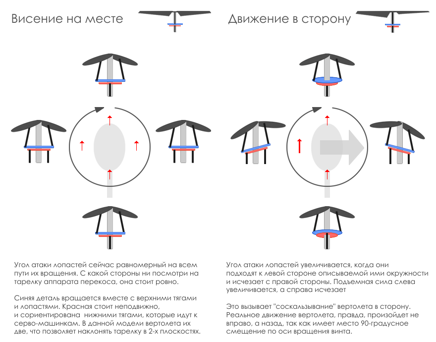 С камерой в облака. Часть 2