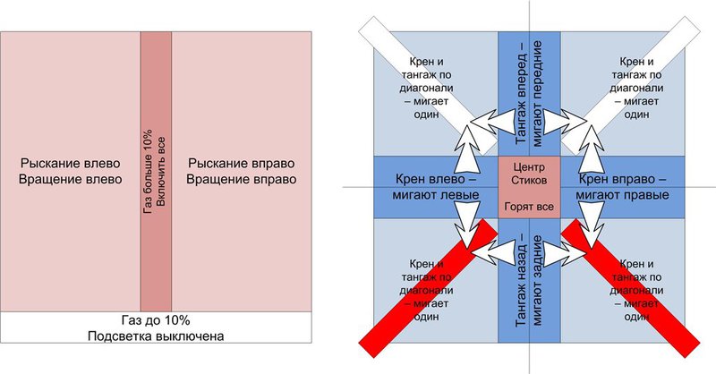 Самодельная подсветка на квадрокоптер