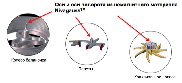 Самые антимагнитные часы в мире