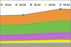 Самые полезные обновления Google Analytics в 2013 году