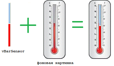 Сбор показаний датчиков и их отображение