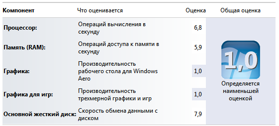 Сборка большого HTPC/NAS на базе Ivy Bridge