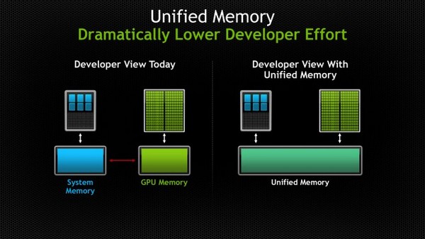 Nvidia Maxwell 20 нм