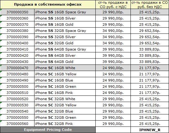 Сегодня, трансляцию Apple можно будет посмотреть в он лайне