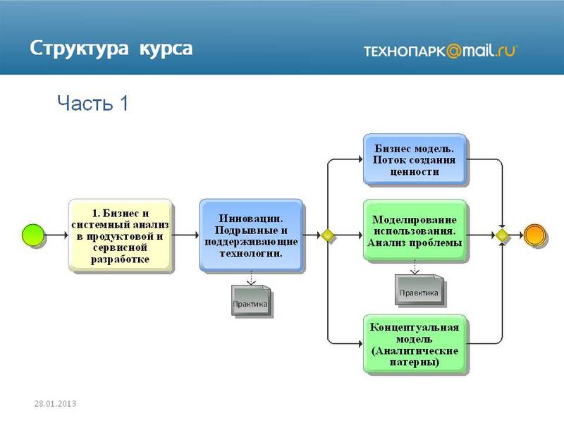 Секретный ингредиент хорошего архитектора