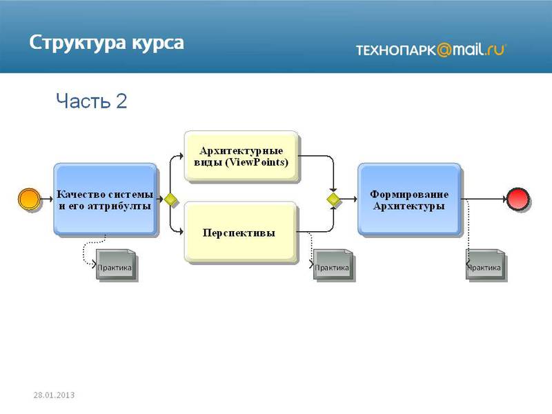 Секретный ингредиент хорошего архитектора