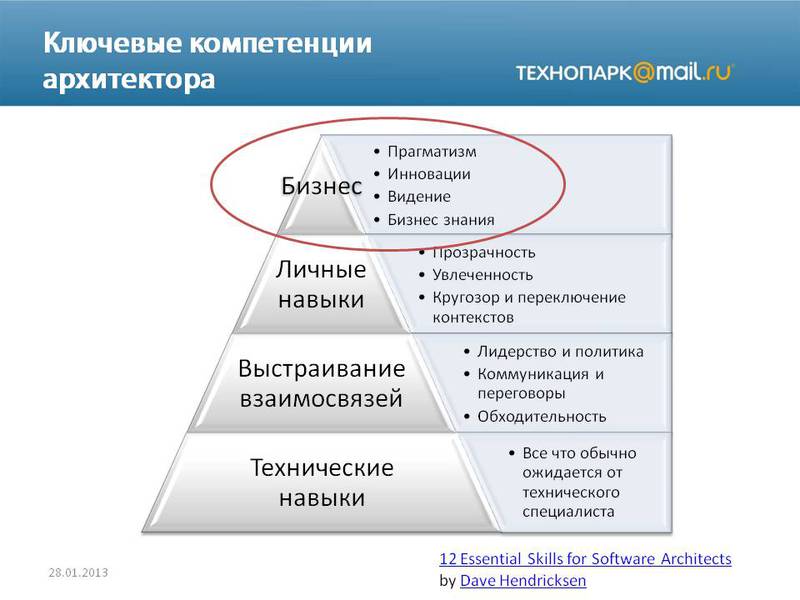 Секретный ингредиент хорошего архитектора