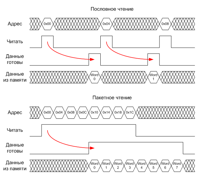 Секреты кэш памяти, или как потратить 1000 тактов на 10 команд Секреты кэш памяти, или как потратить 1000 тактов на 10 команд