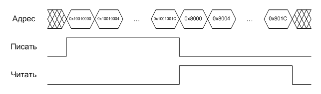 Секреты кэш памяти, или как потратить 1000 тактов на 10 команд Секреты кэш памяти, или как потратить 1000 тактов на 10 команд