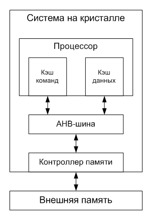 Секреты кэш памяти, или как потратить 1000 тактов на 10 команд