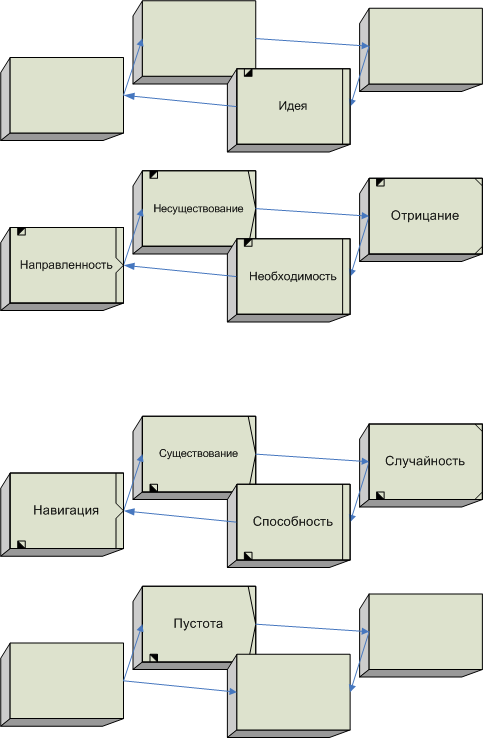 Семнадцатиуровневая модель взаимодействия открытых систем image