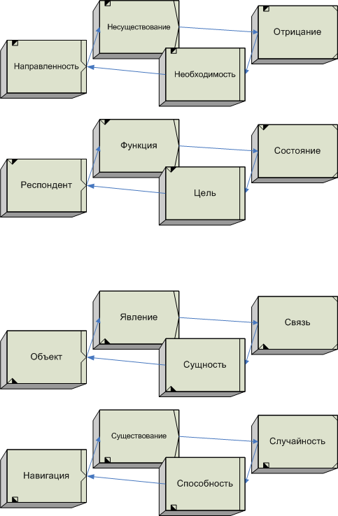 Семнадцатиуровневая модель взаимодействия открытых систем image