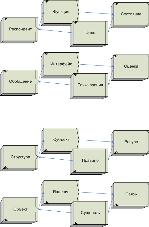 Семнадцатиуровневая модель взаимодействия открытых систем image