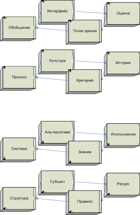 Семнадцатиуровневая модель взаимодействия открытых систем image