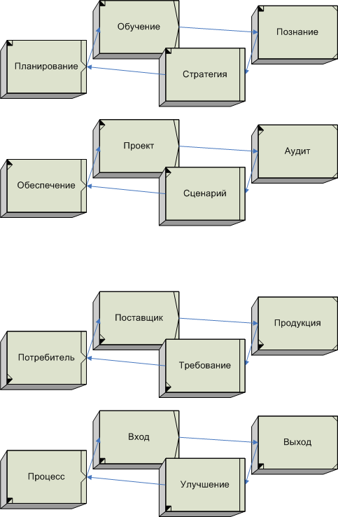 Семнадцатиуровневая модель взаимодействия открытых систем image