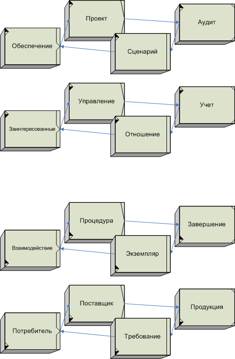 Семнадцатиуровневая модель взаимодействия открытых систем image