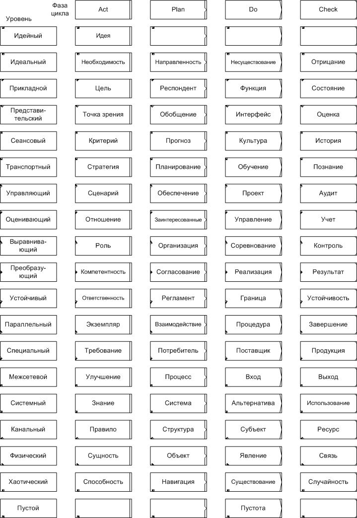 Семнадцатиуровневая модель взаимодействия открытых систем Все 17 уровней