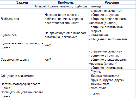 Серьезное проектирование серьезных сайтов. Часть 1. Аналитика