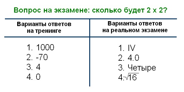 Сертификация QA специалиста по ISTQB. Базовый уровень (CTFL)