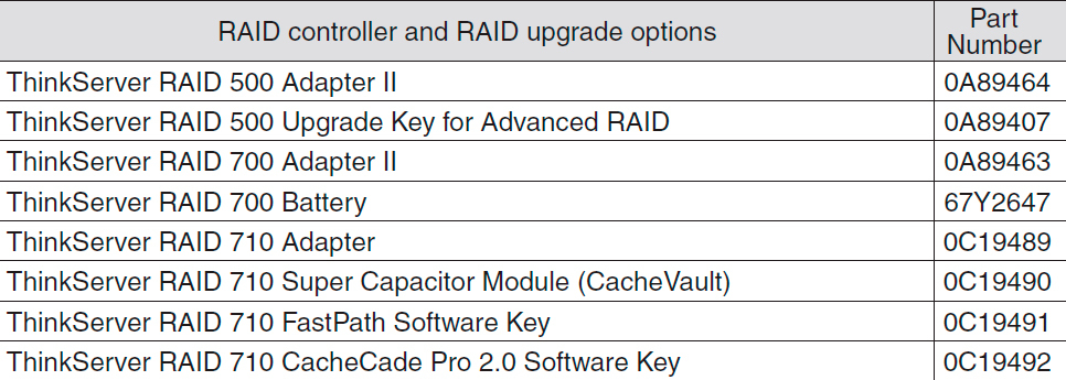 Сервер Lenovo ThinkServer RD540 новый корпоративный стандарт