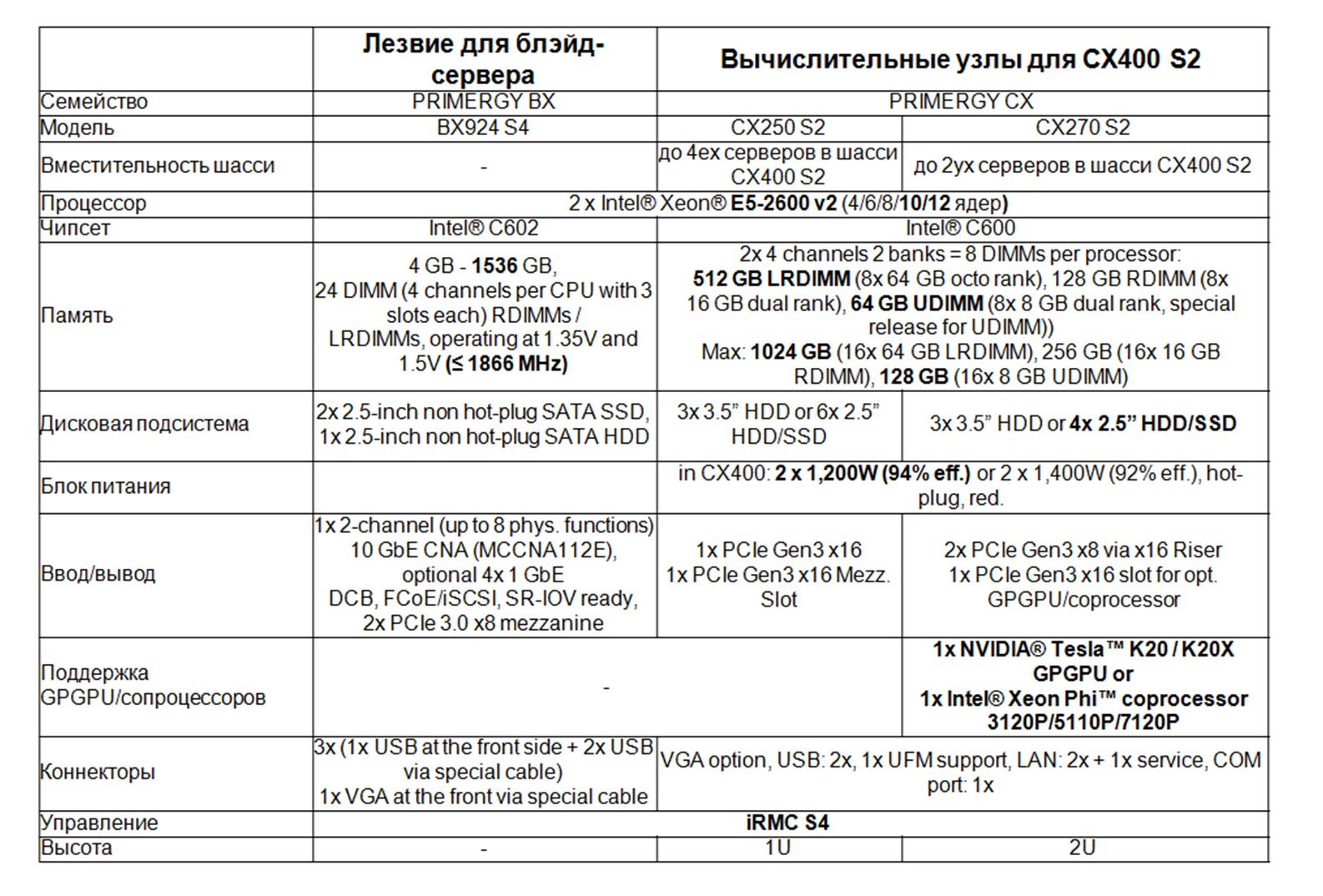 Серверы Fujitsu: осеннее обновление