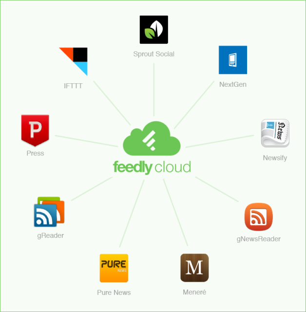 Сервис Feedly запустил свой back end для обработки подписок и отказался от плагина