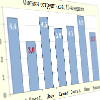 Сервис, способный выставить оценку вашим сотрудникам и бизнесу