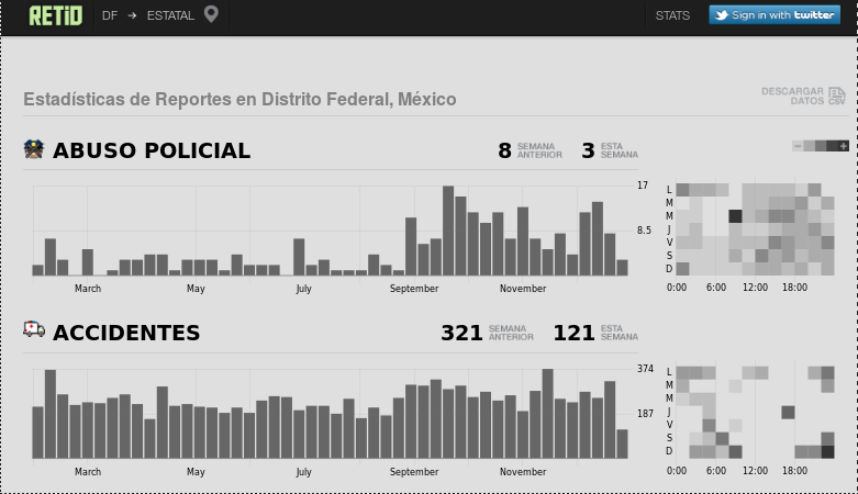 Сервис взаимопомощи Ret.io, созданный двумя добровольцами в Мексике, фактически стал системой гражданского оповещения в стране image