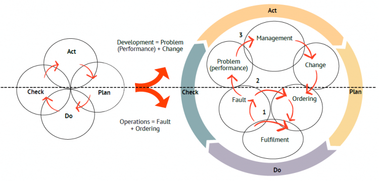 Установка ad. Performance problem. Performance problem. Aws person. Основные kpi.