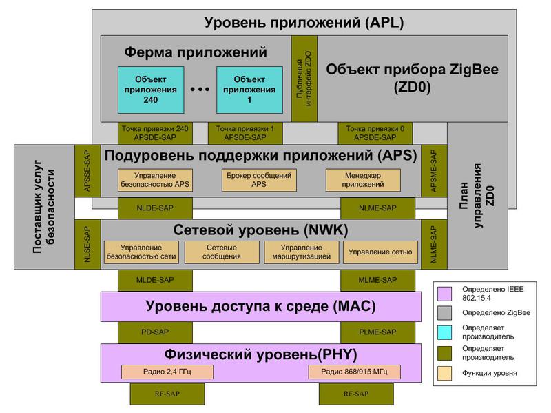 Сетевая инфраструктура систем РТЛС