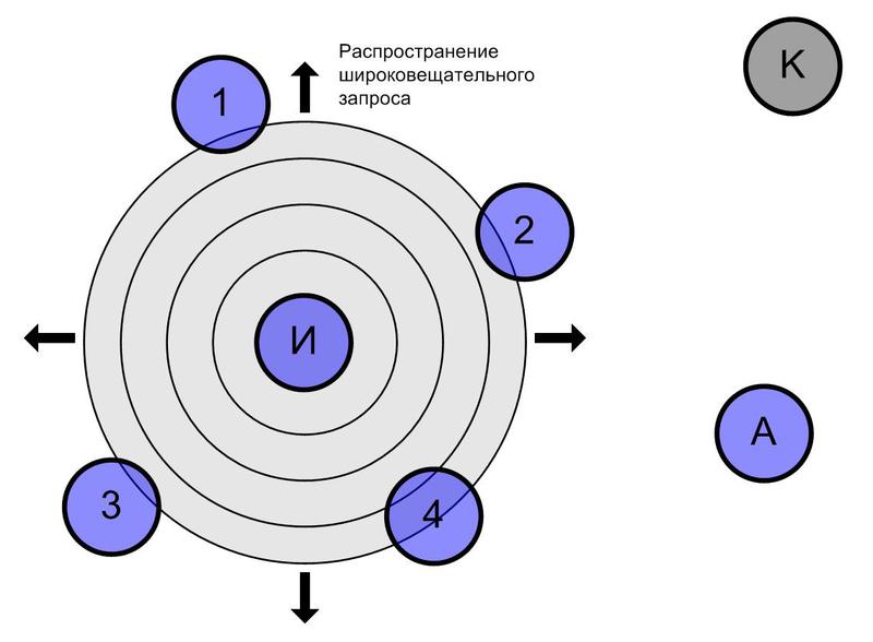 Сетевая инфраструктура систем РТЛС