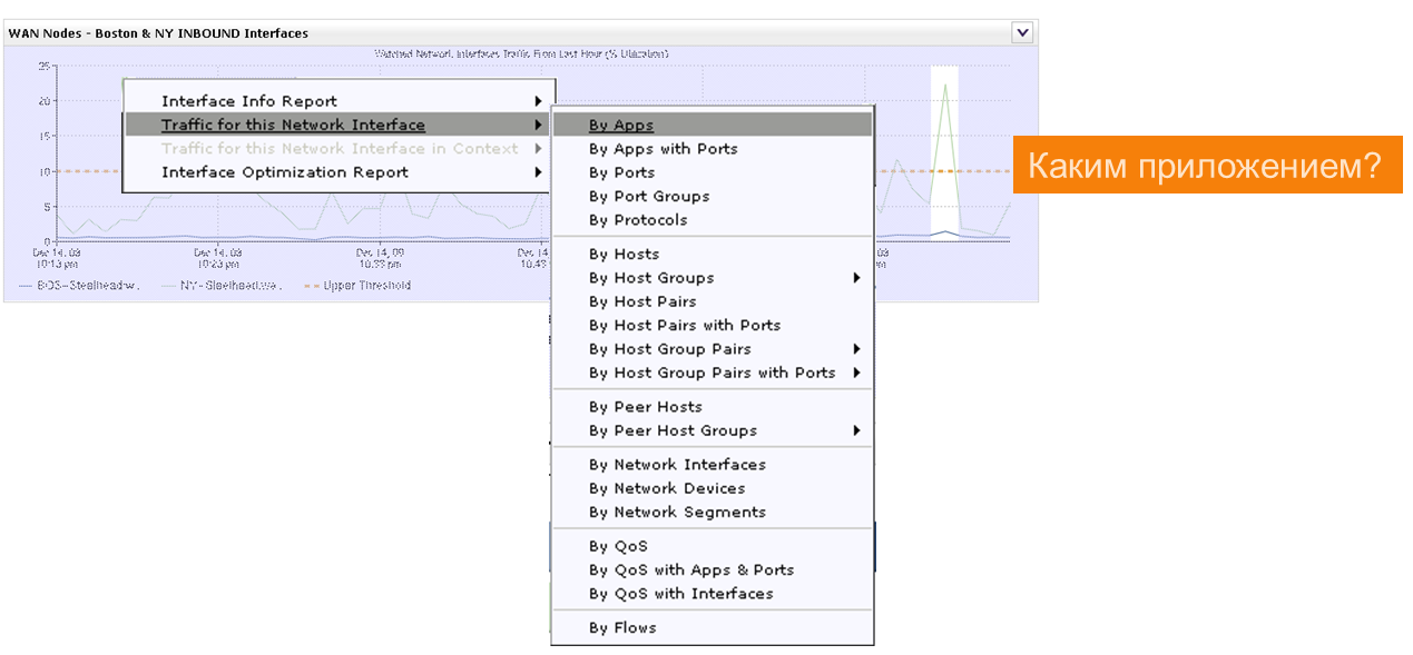 Сетевые детективы: ищем причины скачков трафика и нагрузки Сетевые детективы: ищем причины скачков трафика и нагрузки