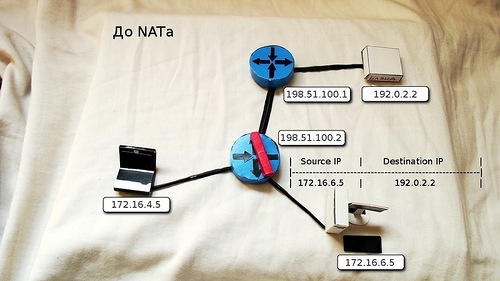 Сети для самых маленьких. Часть пятая. ACL и NAT