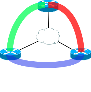 Сети для самых маленьких. Часть седьмая. VPN