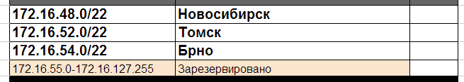 Сети для самых маленьких. Часть седьмая. VPN