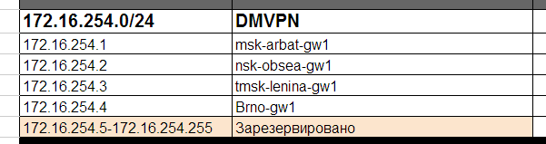 Сети для самых маленьких. Часть седьмая. VPN