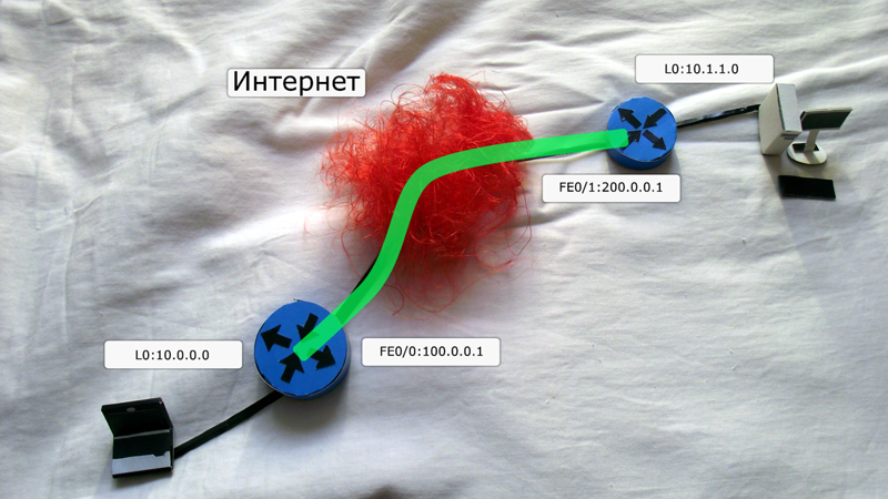 Сети для самых маленьких. Часть седьмая. VPN