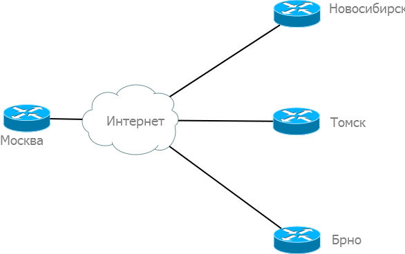 Сети для самых маленьких. Часть седьмая. VPN