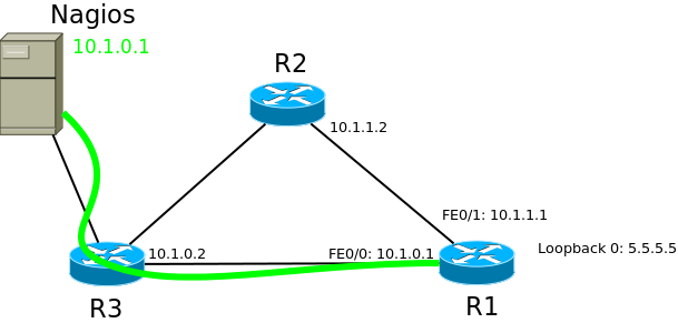 Сети для самых маленьких ospf. Динамический маршрутизатор. Проект сети. Динамическая маршутизаци. Динамическая маршрутизация eigrp.