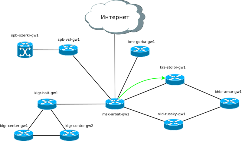 Трафик маршрут. Протокол OSPF протокол маршрутизации. Динамическая маршрутизация OSPF. Протоколы статической и динамической маршрутизации. Сетевые протоколы динамической маршрутизации.