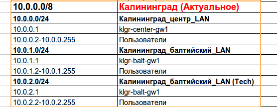 Сети для самых маленьких. Часть шестая. Динамическая маршрутизация