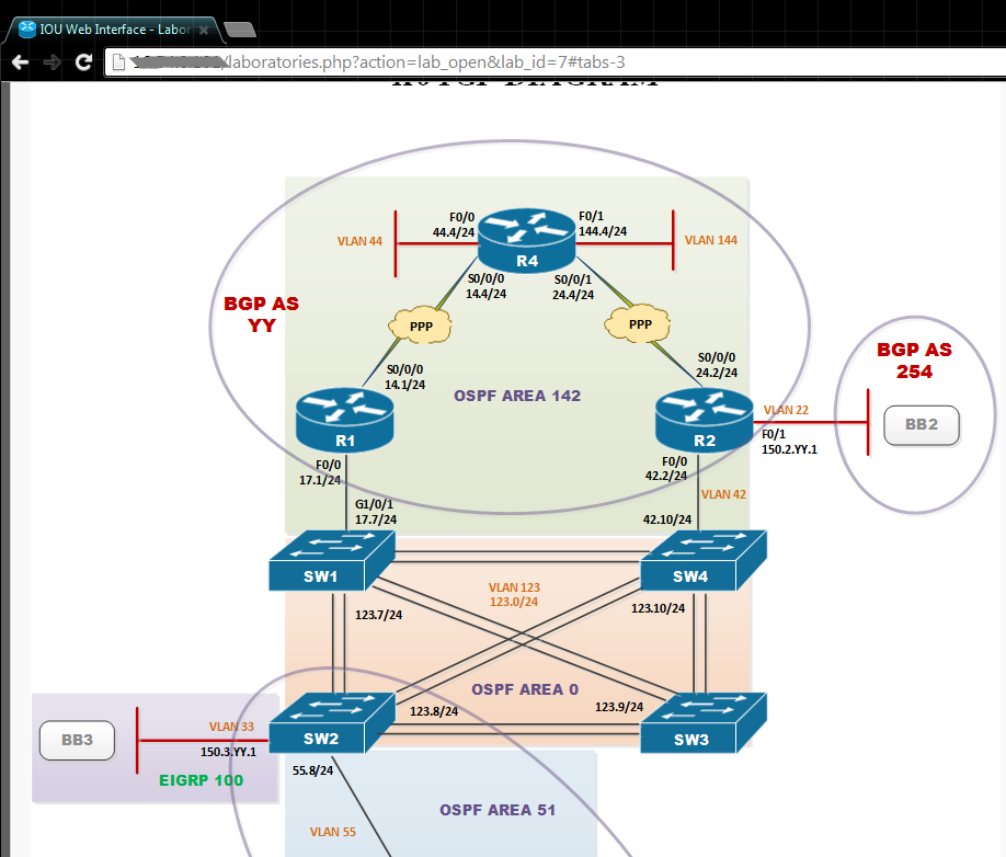 Netsim. симулятор сетей cisco. симулятор консоли циско. схема сети cisco packet tracer. программы эмуляции терминала циско.