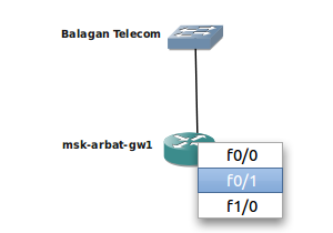 Сети для самых маленьких. Микровыпуск №1. Переход на GNS3