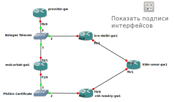 Сети для самых маленьких. Микровыпуск №1. Переход на GNS3